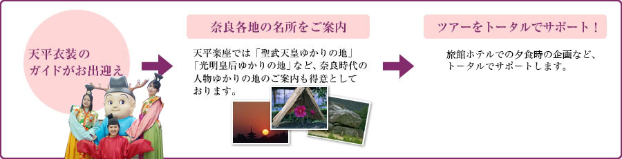 【天平衣装のガイドがお出迎え】→【奈良各地の名所をご案内】天平楽座では「聖武天皇ゆかりの地」「光明皇后ゆかりの地」など、奈良時代の人物ゆかりの地のご案内も得意としております。→【ツアーをトータルでサポート！】旅館・ホテルでの夕食時の企画など、トータルでサポートいたします。